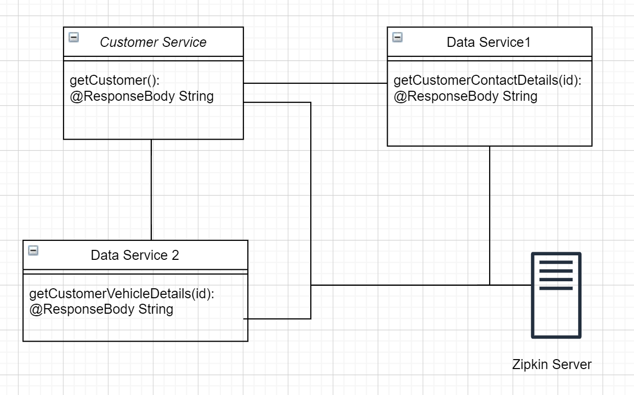 UML Diagram Microservice